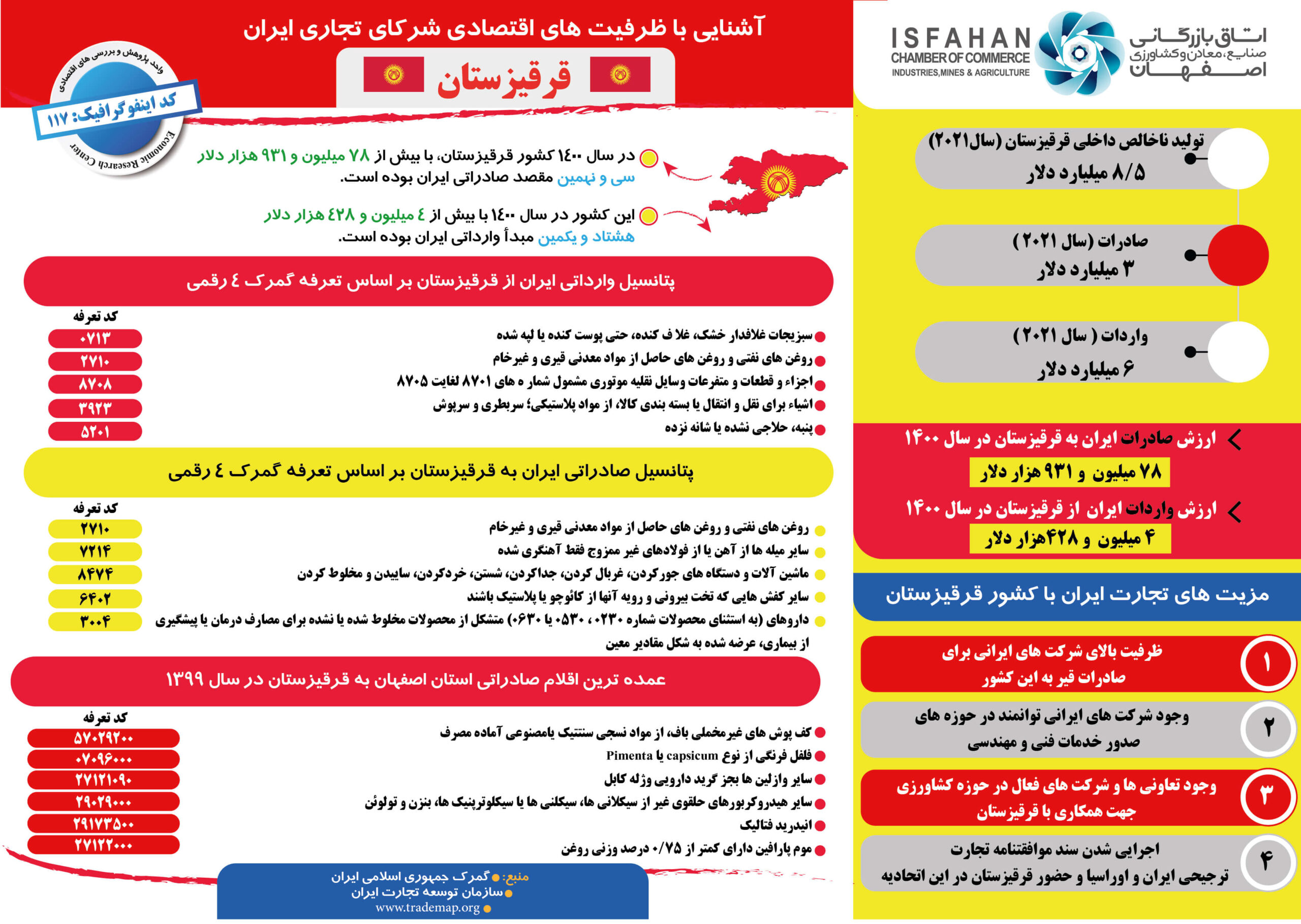 تجارت بین الملل